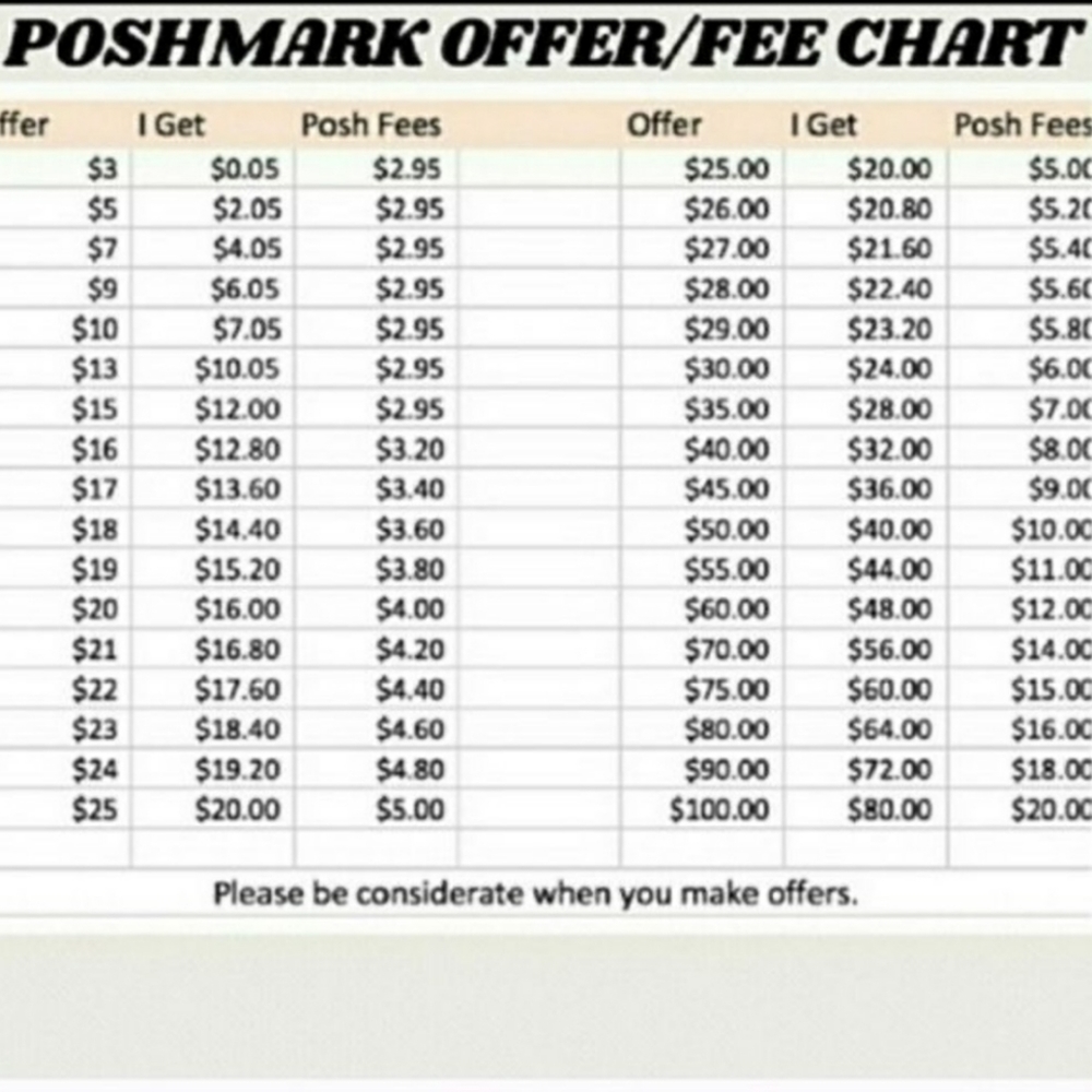 Accepting Reasonable Offers - Picture 5 of 5